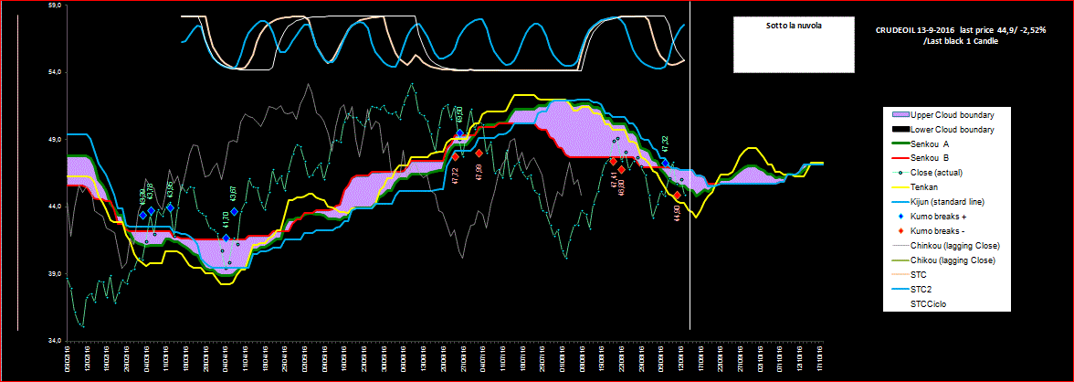 Crudeoil-Ichimoku-13-09-16.GIF