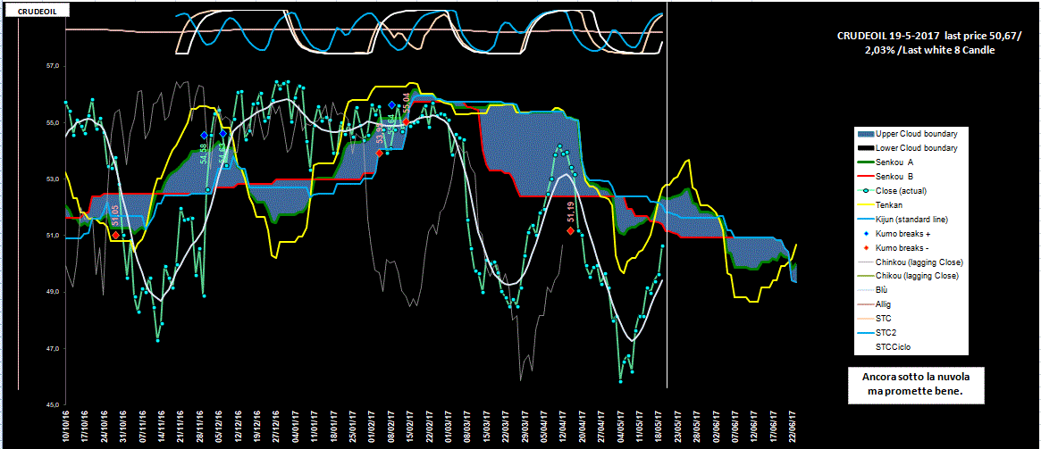 Crudeoil-Kumo-19-05-17.GIF