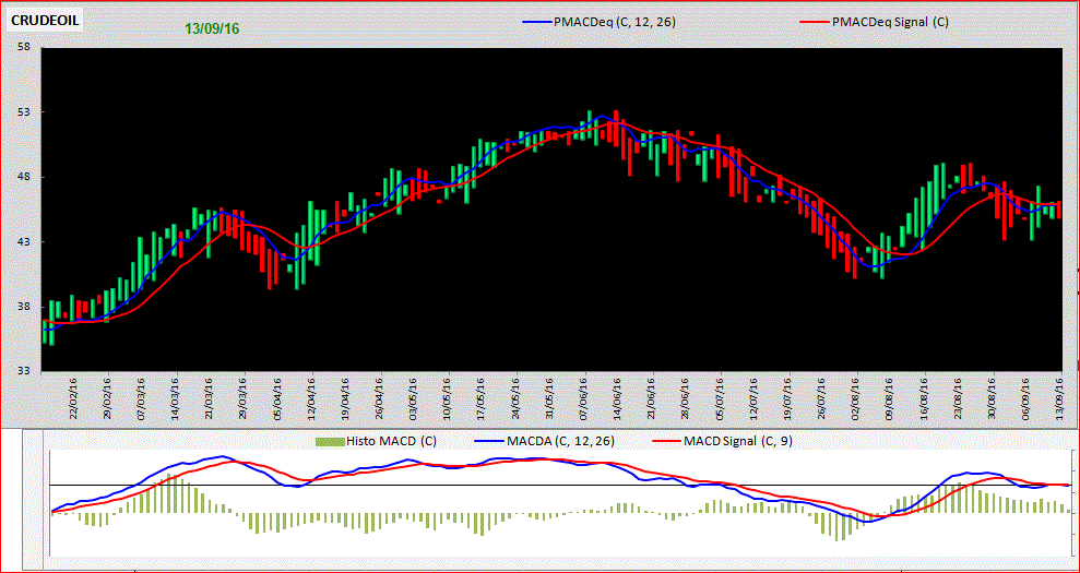 Crudeoil-Renko-13-09-16.GIF