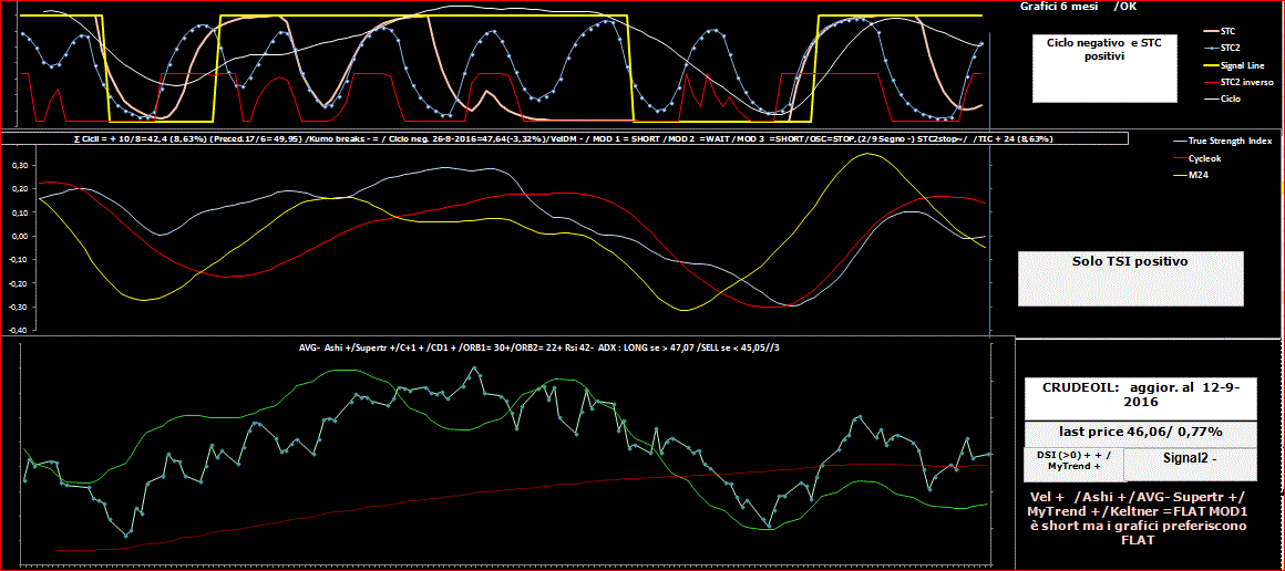 Crudeoil-TSI-12-09-16.GIF