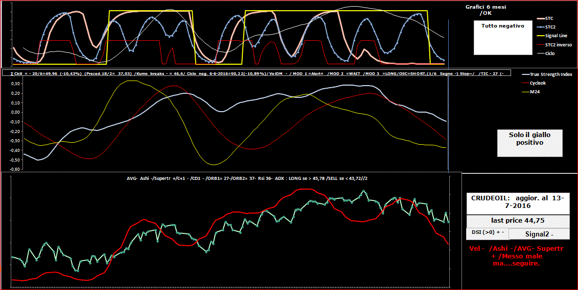 Crudeoil-TSI-13-07-16.GIF