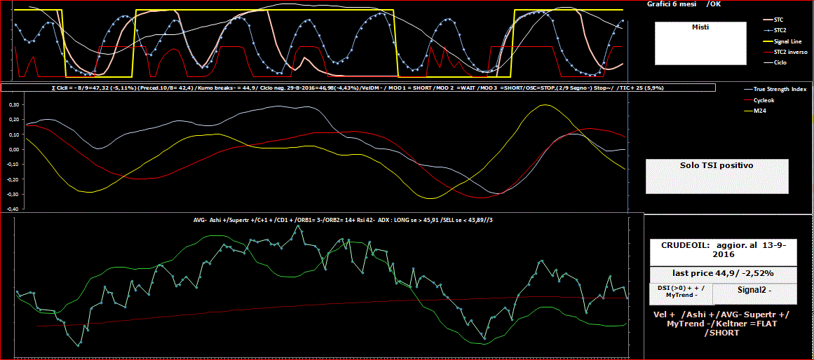 Crudeoil-TSI-13-09-16.GIF