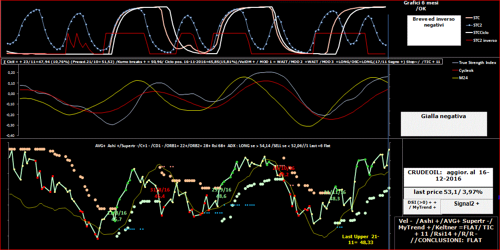 Crudeoil-TSI-16-12-16.GIF