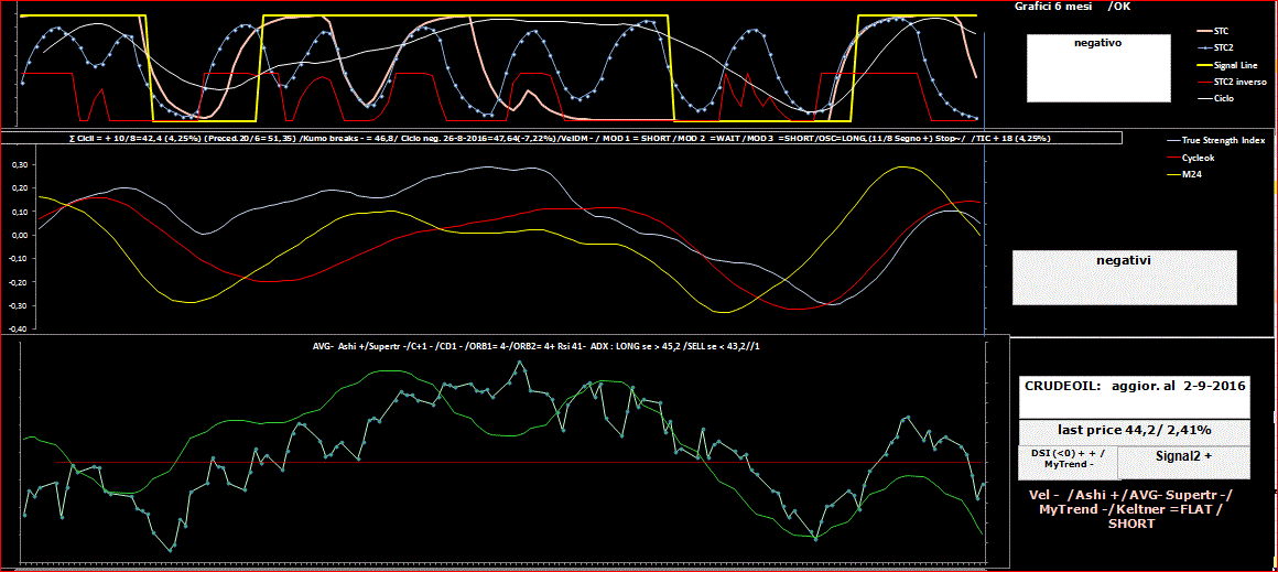 Crudeoil-TSI-2-09-16.GIF