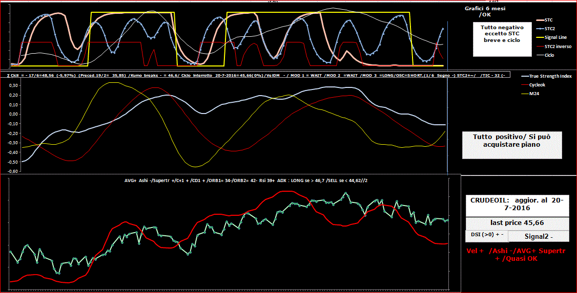 Crudeoil-TSI-20-07-16.GIF