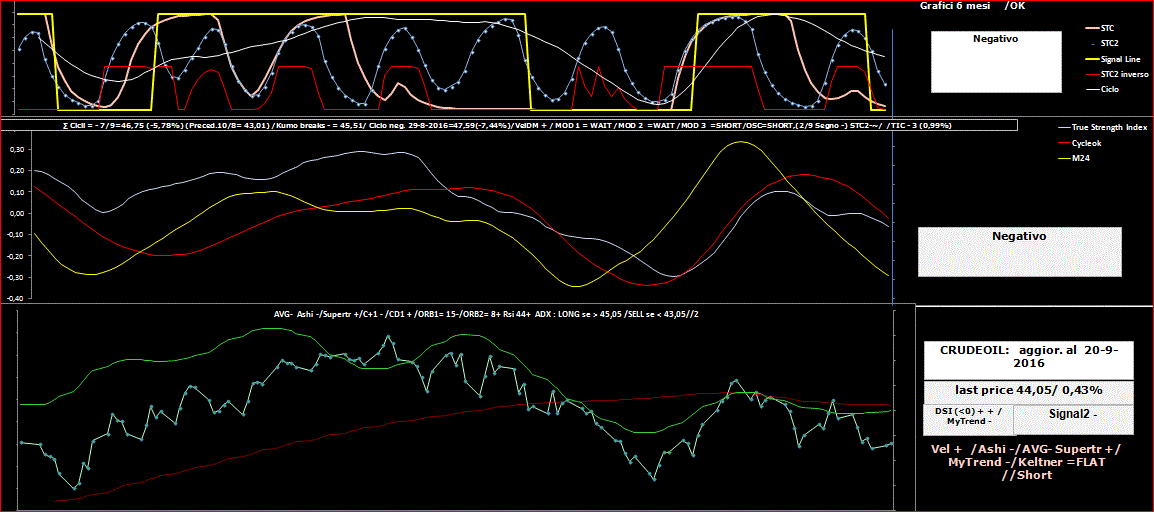 Crudeoil-TSI-20-09-16.GIF