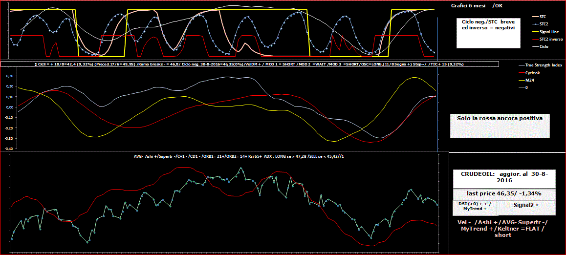 Crudeoil-TSI-30-08-16.GIF