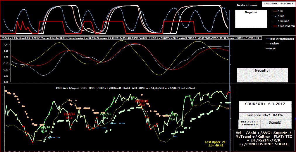 Crudeoil-TSI-6-01-17.GIF