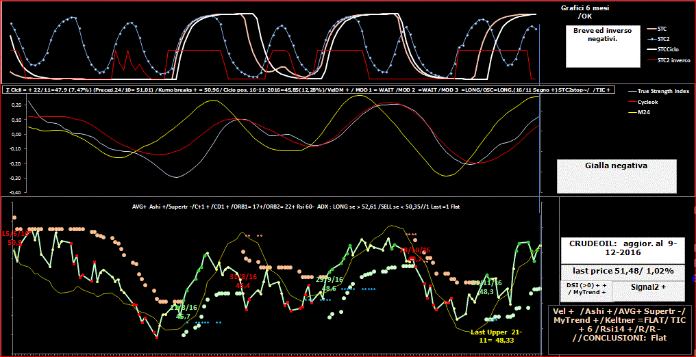 Crudeoil-TSI-9-12-16.GIF