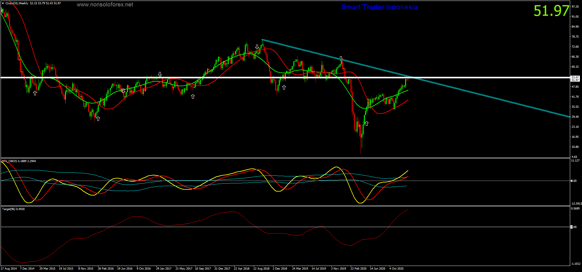 crudeoil-w1-ava-trade-ltd-2.png