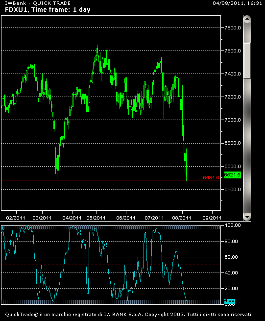 daily sul dax interessante.png