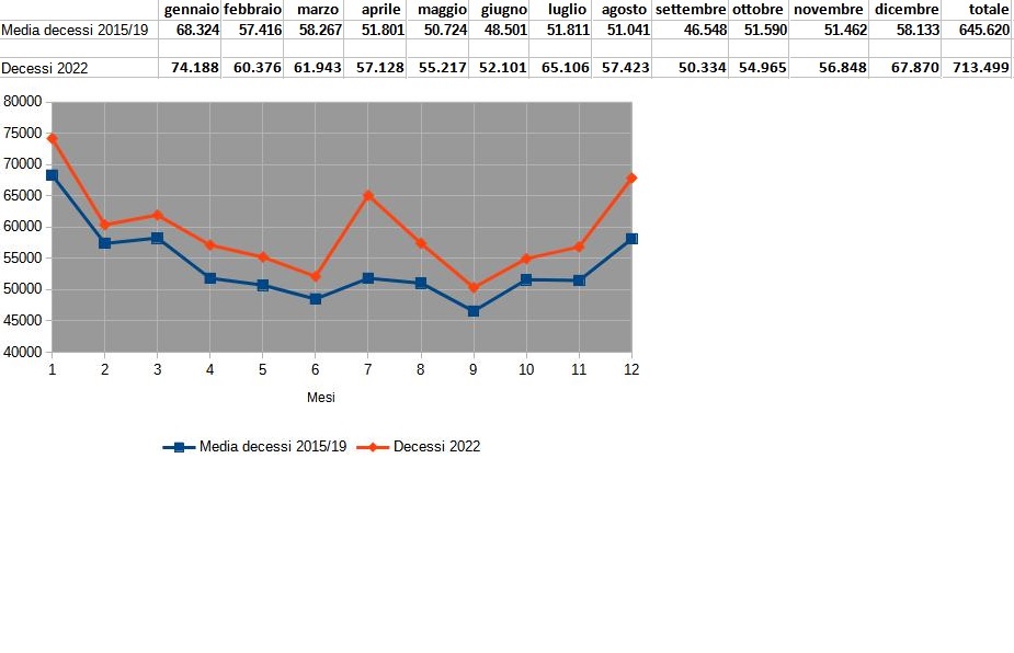 Dati e grafico.jpg