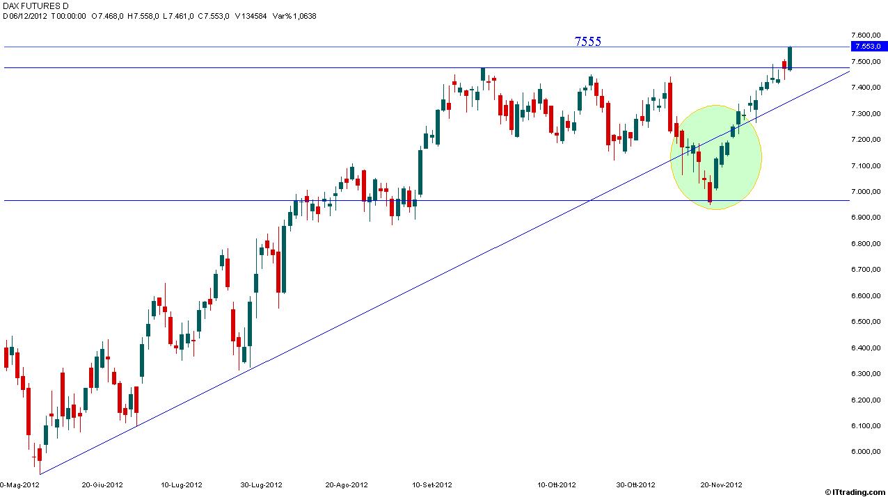 Dax 06 Dicembre 2012 Test 7555.jpg