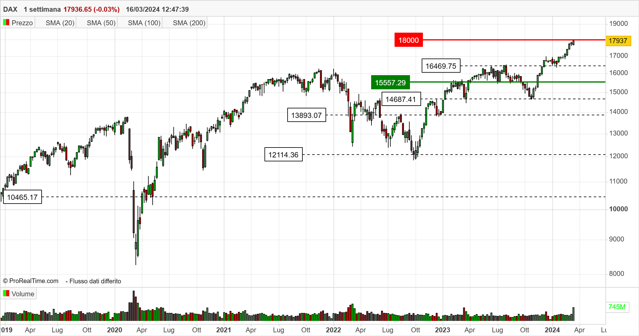 DAX 1 settimana.png