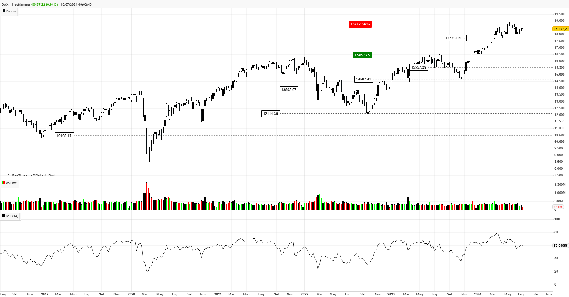 DAX 1 settimana.png