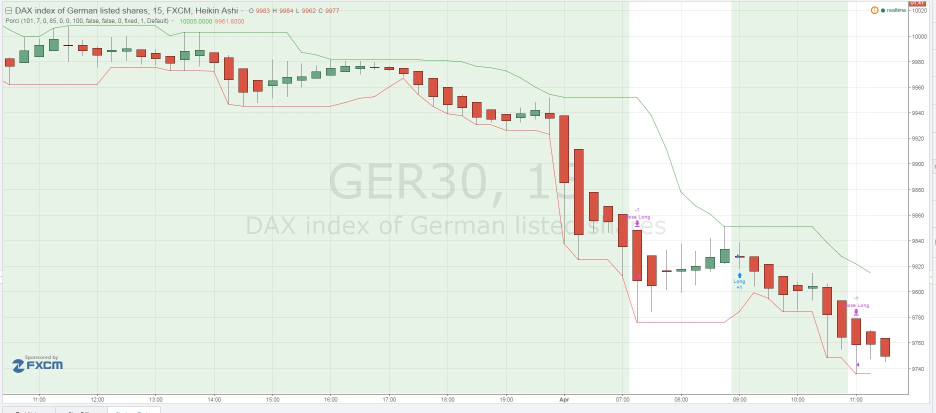 dax 15m.JPG