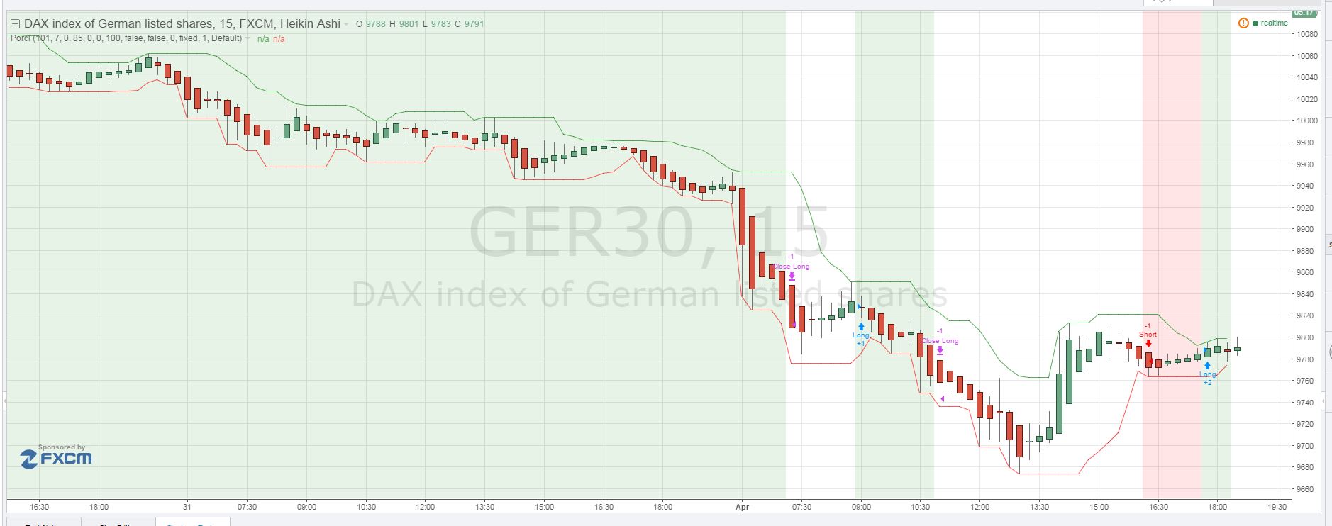 dax 15m.JPG