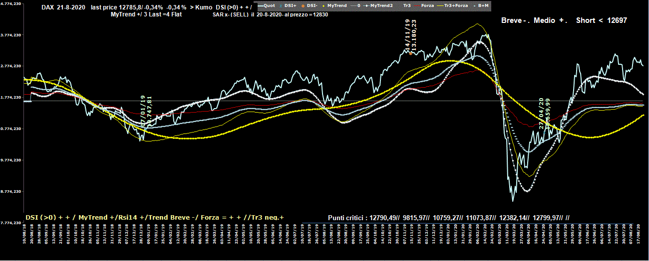 Dax-21-08-20.GIF