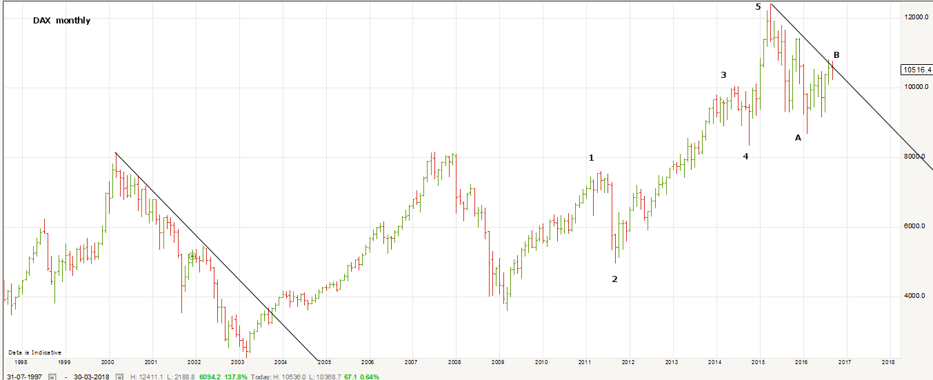 dax 24-09-2016.png