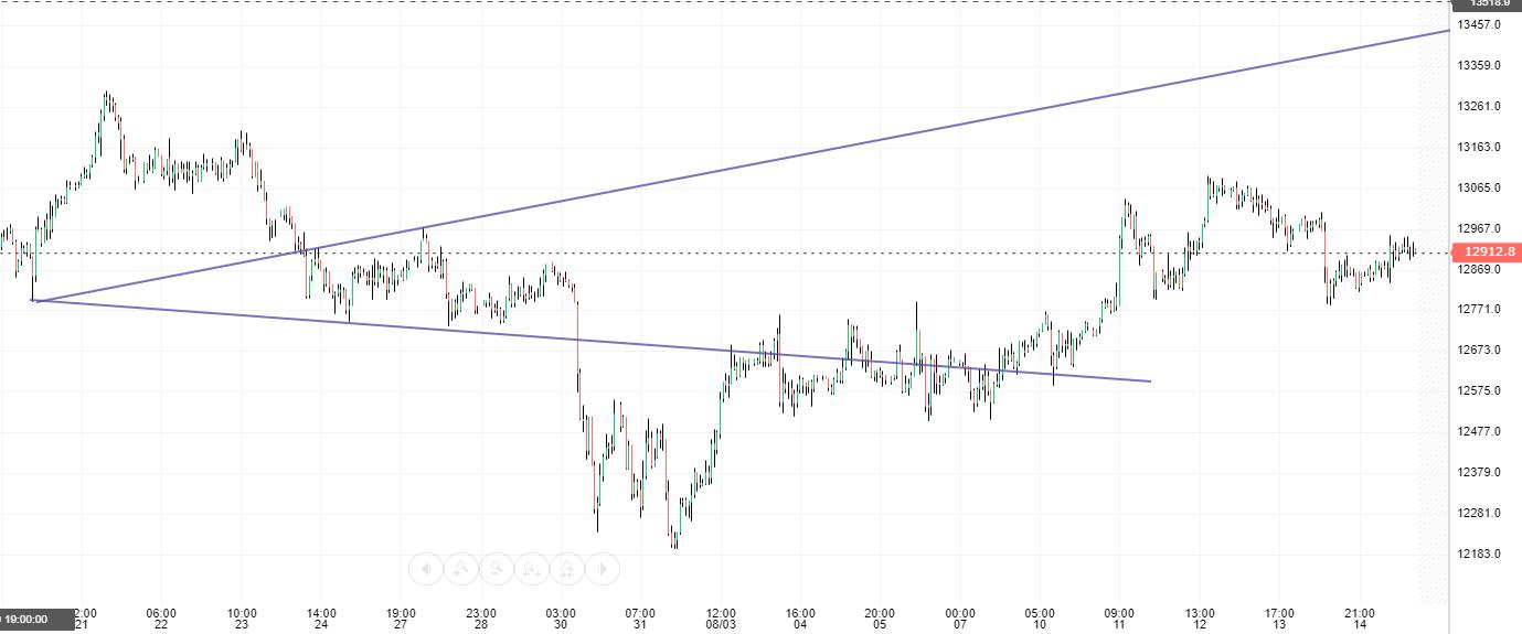 dax 60.jpg