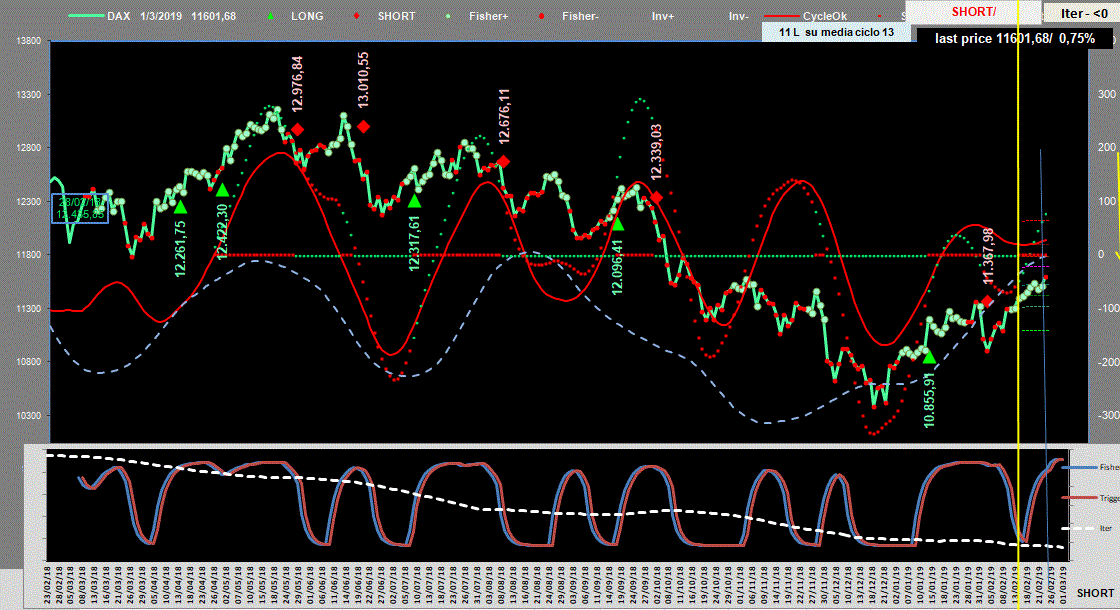 Dax-Adx-1-03-19.GIF