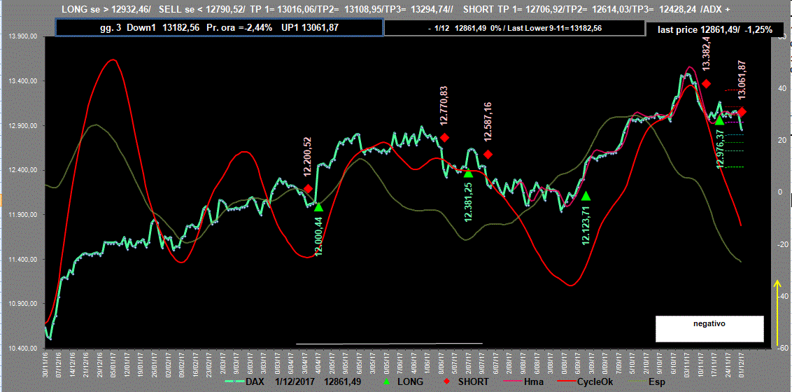 Dax-Adx-1-12-17.GIF