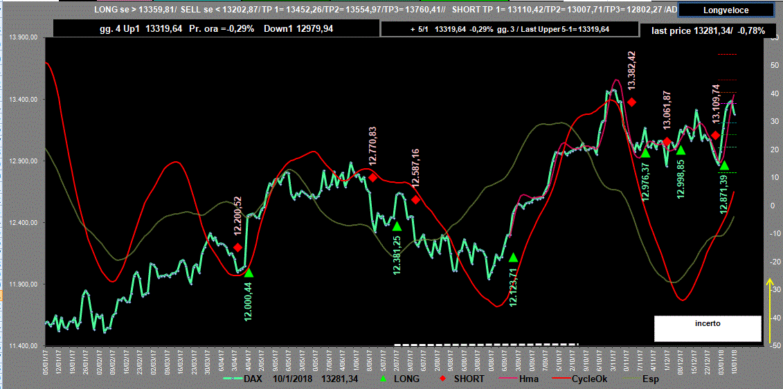 Dax-Adx-10-01-18.GIF