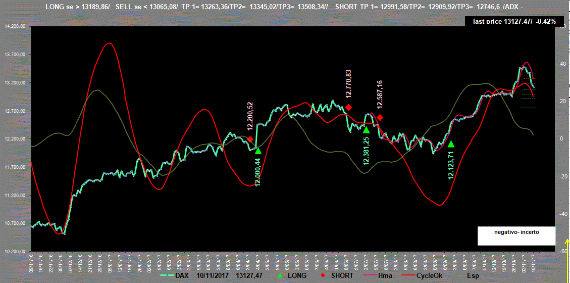 Dax-Adx-10-11-17.GIF