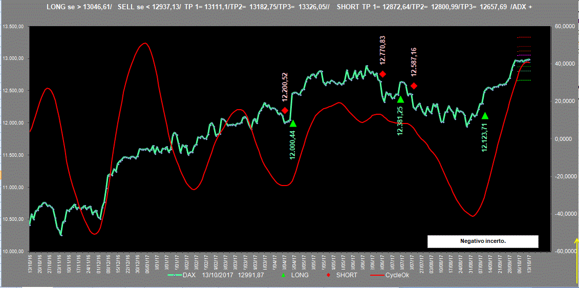 DAX-Adx-13-10-17.GIF