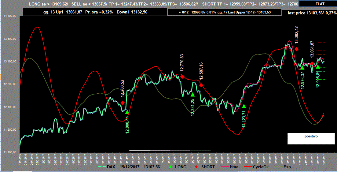 Dax-Adx-15-12-17.GIF