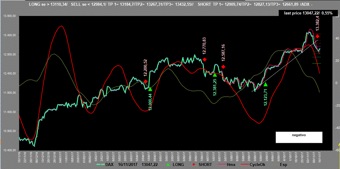 DAX-Adx-16-11-17.GIF