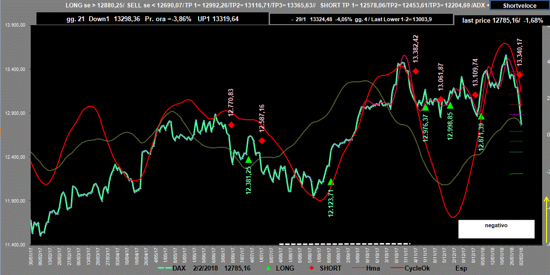 Dax-Adx-2-02-18.GIF