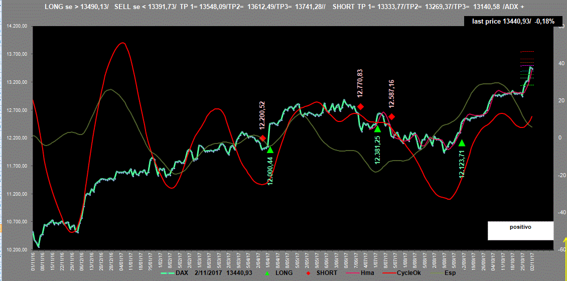 Dax-Adx-2-11-17.GIF