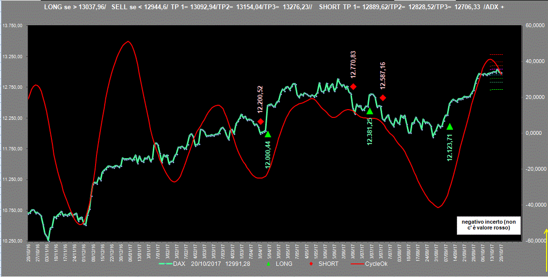 Dax-Adx-20-10-17.GIF