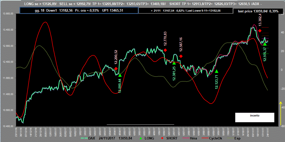 Dax-Adx-24-11-17.GIF