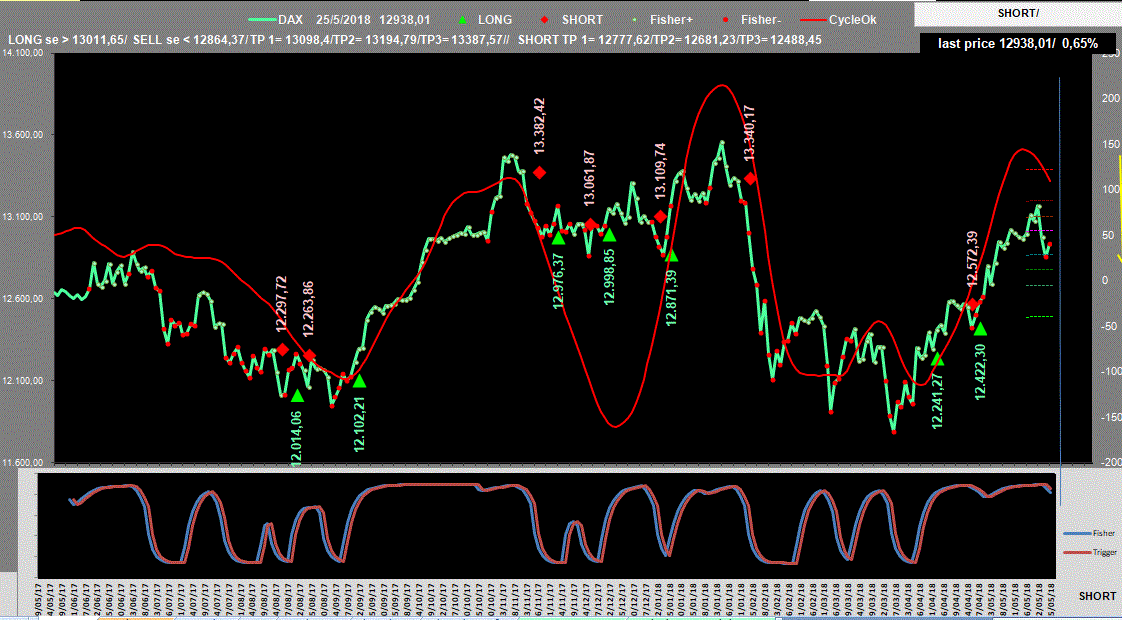 Dax-Adx-25-05-18.GIF