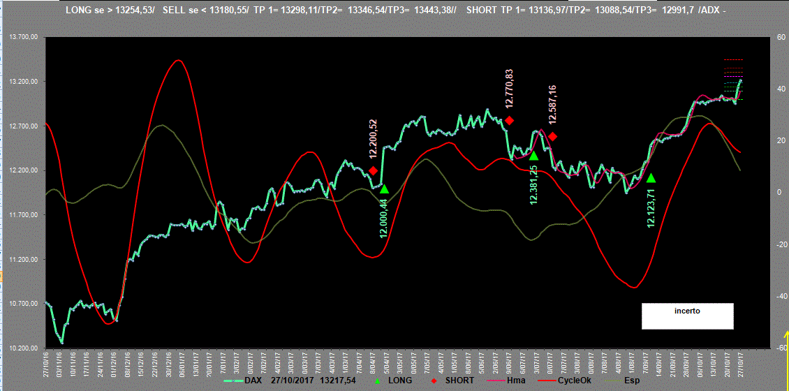 Dax-Adx-27-10-17.GIF