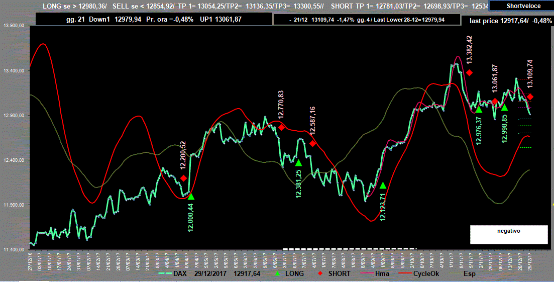 Dax-Adx-29-12-17.GIF