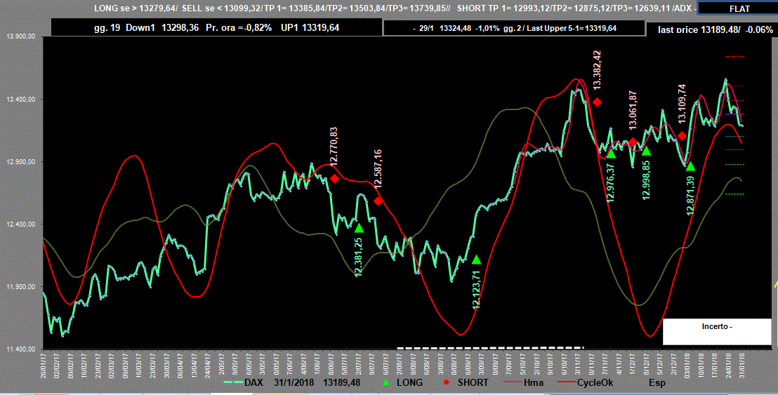 Dax-Adx-31-01-18.GIF