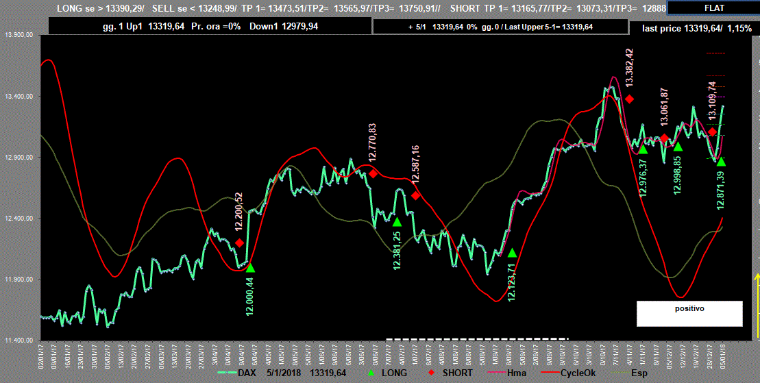 Dax-Adx-5-01-18.GIF