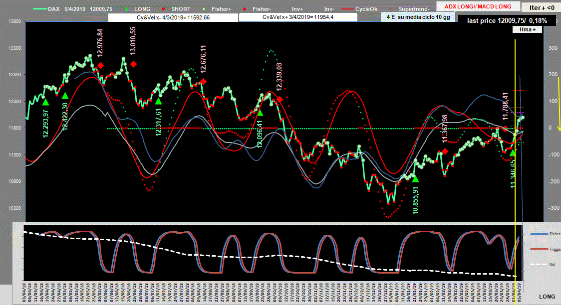 Dax-Adx-5-04-19.GIF