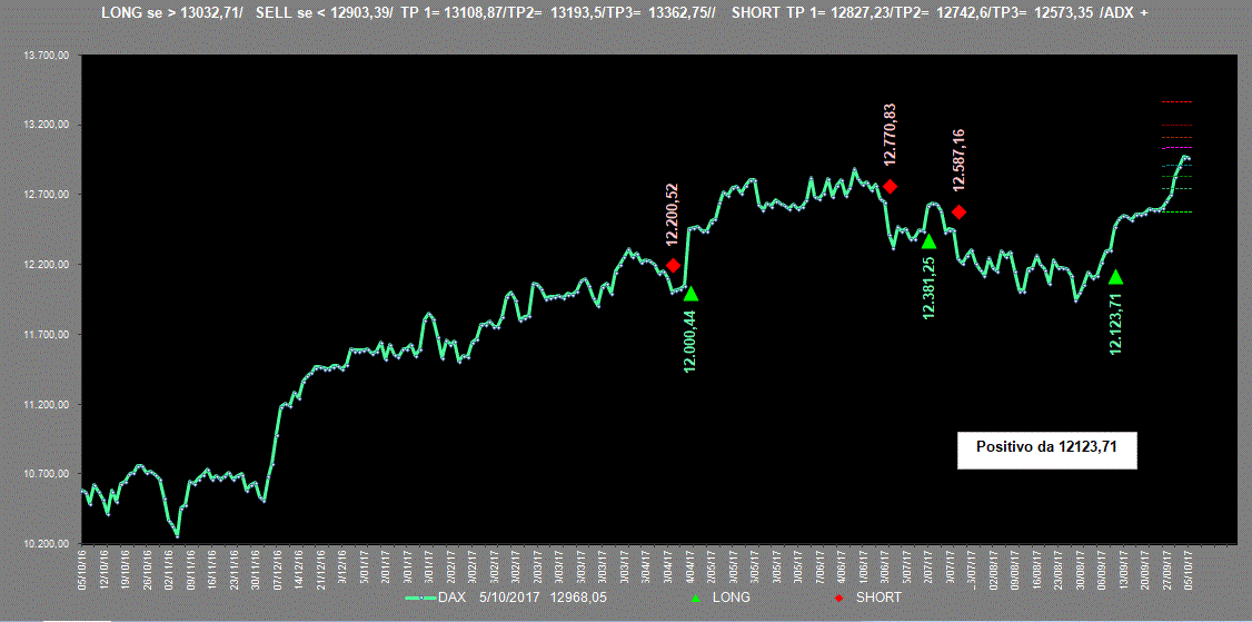 Dax-Adx-5-10-17.GIF