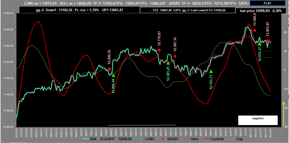 Dax-Adx-6-12-17.GIF