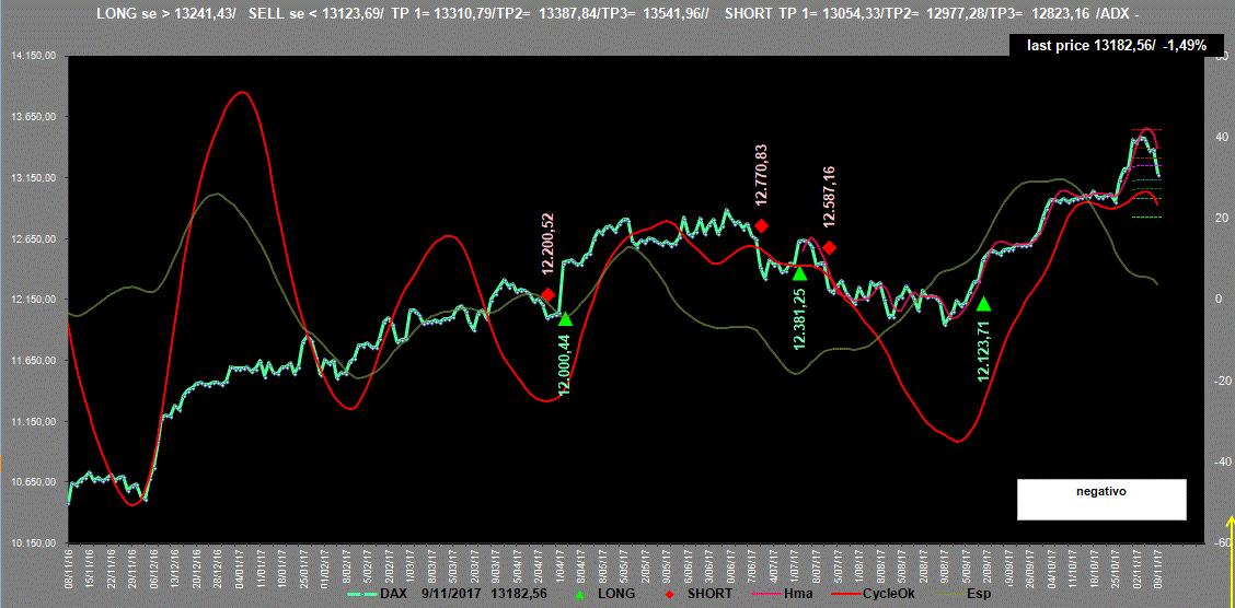 Dax-Adx-9-11-17.GIF