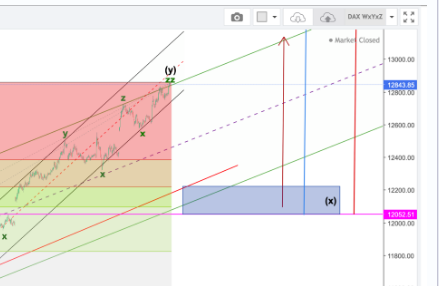 dax ag.PNG