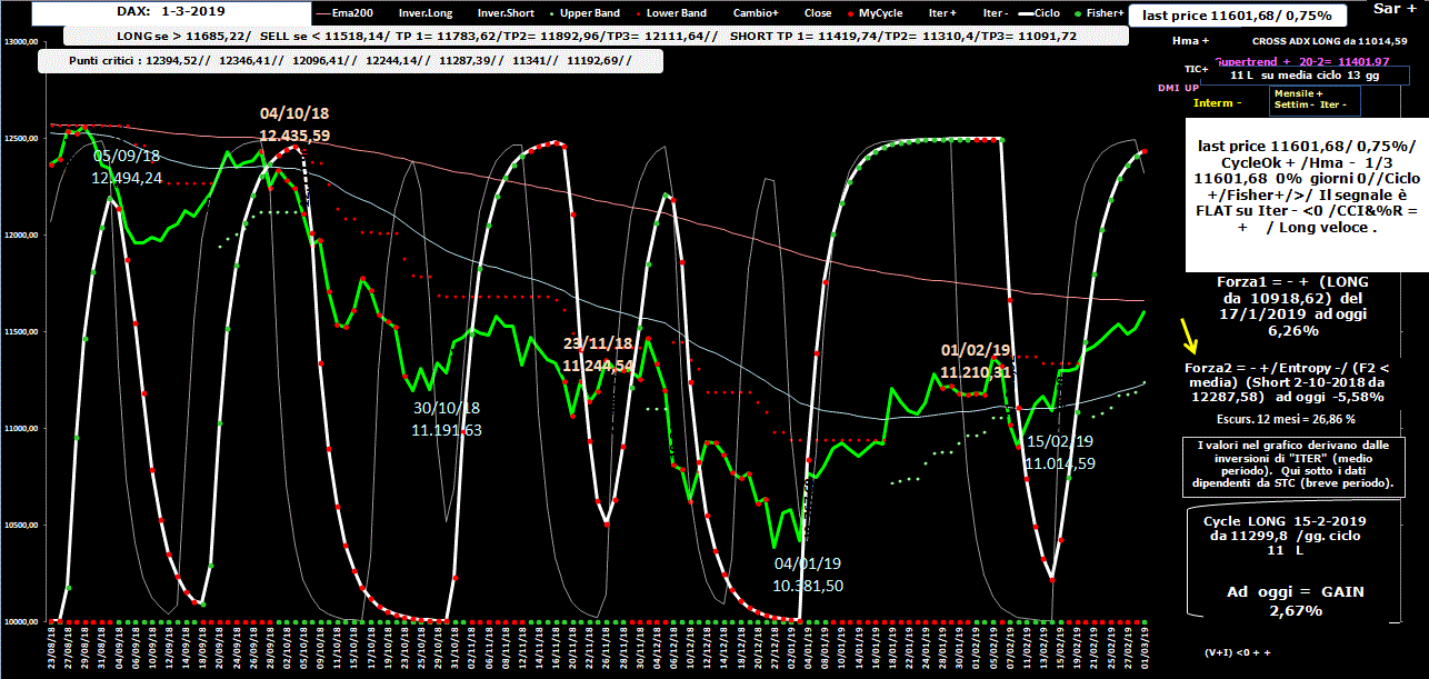 Dax-Allig-1-03-19.GIF