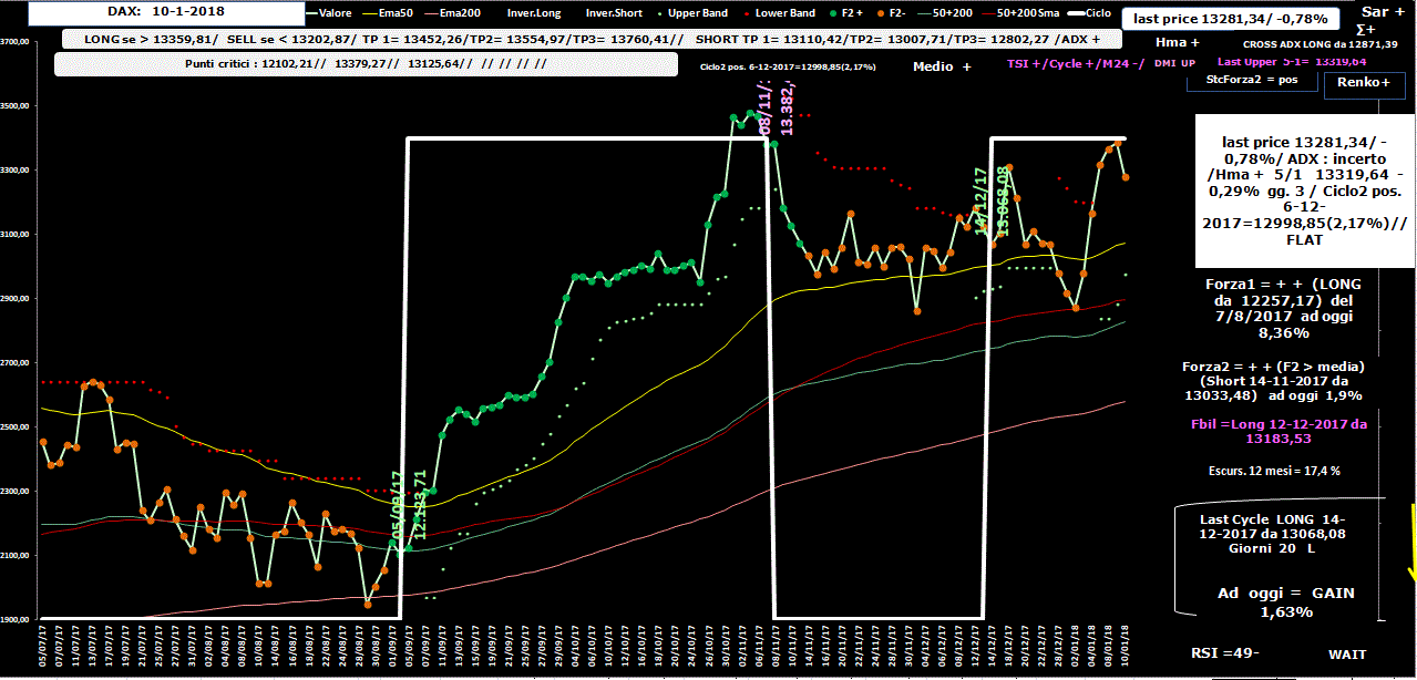 Dax-Allig-10-01-18.GIF