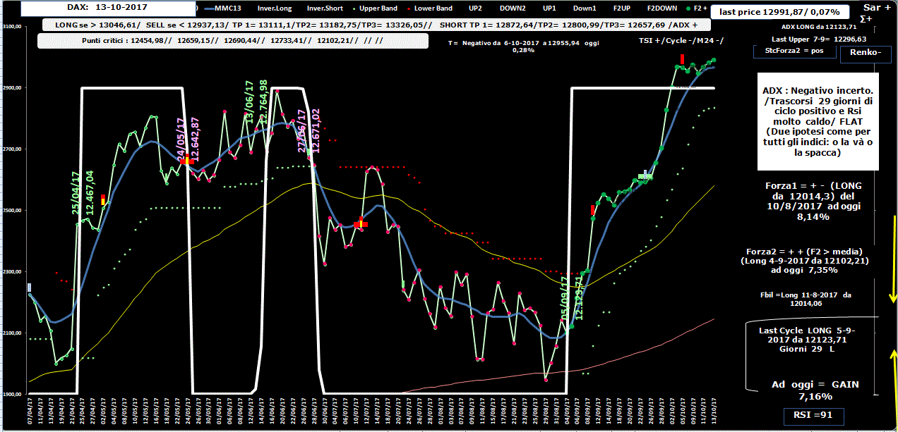 Dax-Allig-13-10-17.GIF