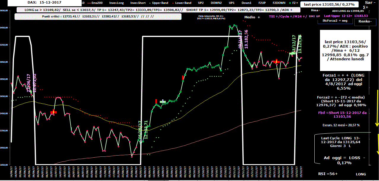 Dax-Allig-15-12-17.GIF