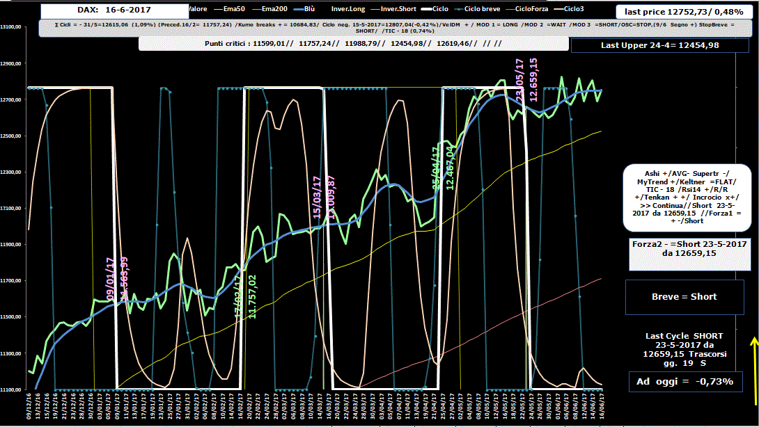 Dax-Allig-16-06-17.GIF